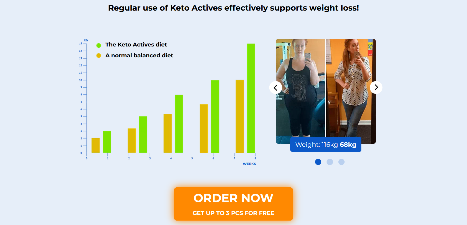 order-keto-actives